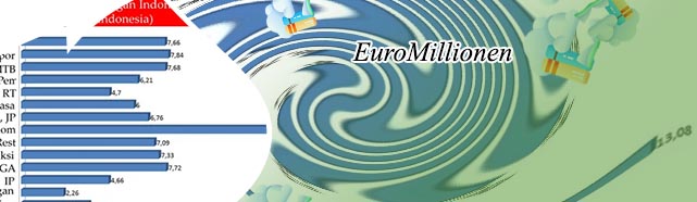 Euromillionen gewinner statistik
