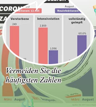 Euromillionen statistik zahlen